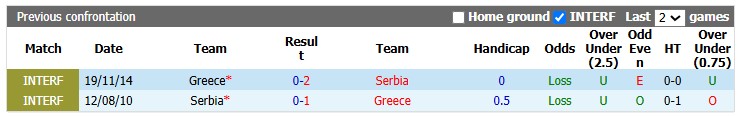 Nhận định, soi kèo Serbia vs Hy Lạp, 1h45 ngày 25/9: Cân bằng - Ảnh 3