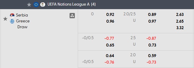 Nhận định, soi kèo Serbia vs Hy Lạp, 1h45 ngày 25/9: Cân bằng - Ảnh 5