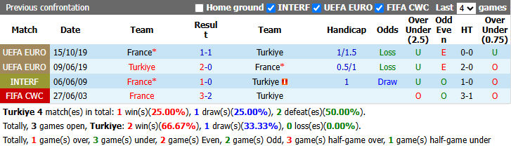 Nhận định, soi kèo Thổ Nhĩ Kỳ vs Pháp, 1h45 ngày 26/9: Zidane chào sân - Ảnh 4
