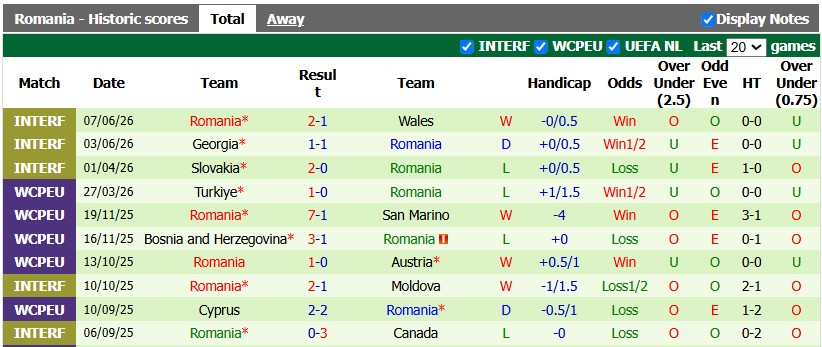 Nhận định, soi kèo Thụy Điển vs Romania, 1h45 ngày 26/9: Chờ đợi bất ngờ - Ảnh 2