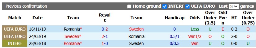 Nhận định, soi kèo Thụy Điển vs Romania, 1h45 ngày 26/9: Chờ đợi bất ngờ - Ảnh 3