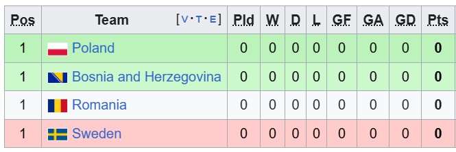 Nhận định, soi kèo Thụy Điển vs Romania, 1h45 ngày 26/9: Chờ đợi bất ngờ - Ảnh 4