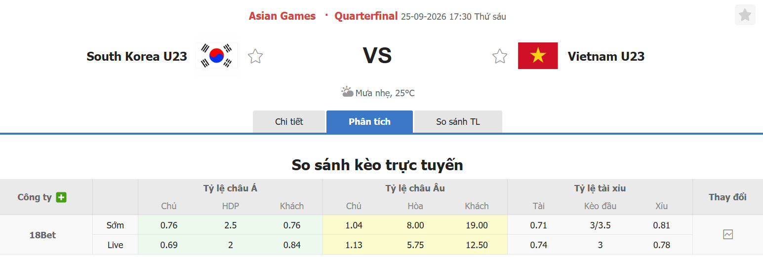 Nhận định, soi kèo U23 Hàn Quốc vs U23 Việt Nam, 17h30 ngày 25/09: Thực tế phũ phàng - Ảnh 2