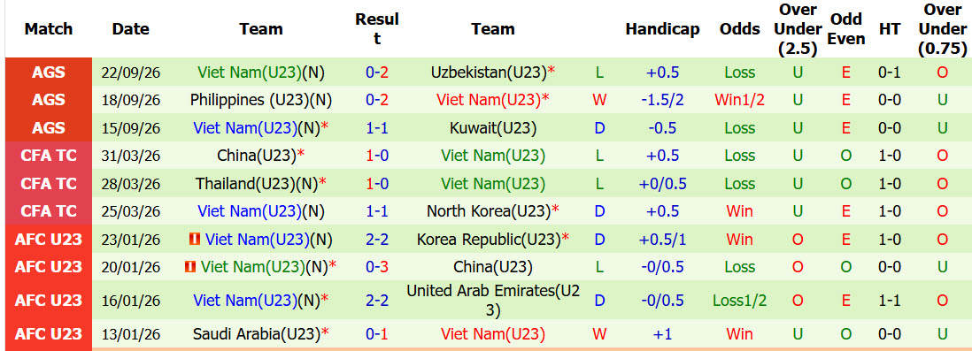 Nhận định, soi kèo U23 Hàn Quốc vs U23 Việt Nam, 17h30 ngày 25/09: Thực tế phũ phàng - Ảnh 4