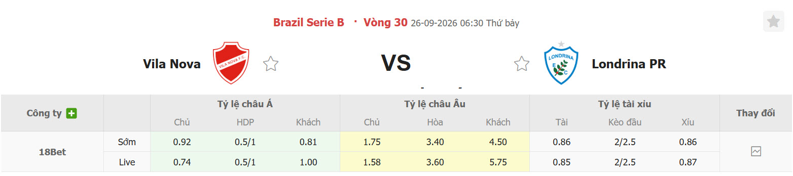 Nhận định, soi kèo Vila Nova vs Londrina, 06h30 ngày 26/09: Khúc cua quyết định - Ảnh 1