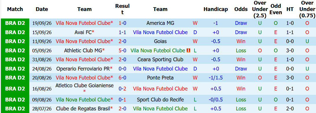 Nhận định, soi kèo Vila Nova vs Londrina, 06h30 ngày 26/09: Khúc cua quyết định - Ảnh 2
