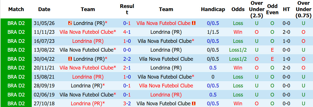 Nhận định, soi kèo Vila Nova vs Londrina, 06h30 ngày 26/09: Khúc cua quyết định - Ảnh 4