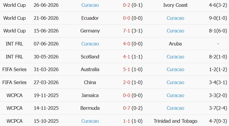 Soi kèo góc Costa Rica vs Curacao, 09h00 ngày 25/09 - Ảnh 2