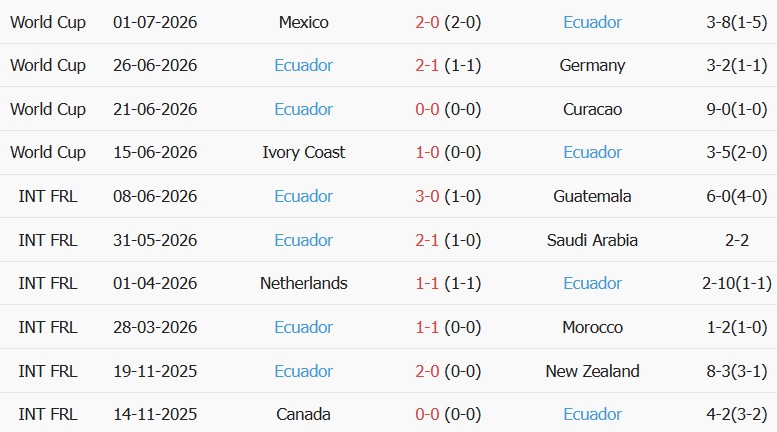 Soi kèo góc Hàn Quốc vs Ecuador, 18h00 ngày 24/09 - Ảnh 2