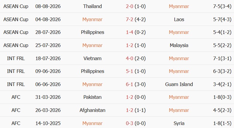 Soi kèo góc Myanmar vs Timor Leste, 19h00 ngày 24/09 - Ảnh 1