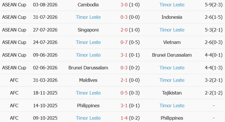 Soi kèo góc Myanmar vs Timor Leste, 19h00 ngày 24/09 - Ảnh 2