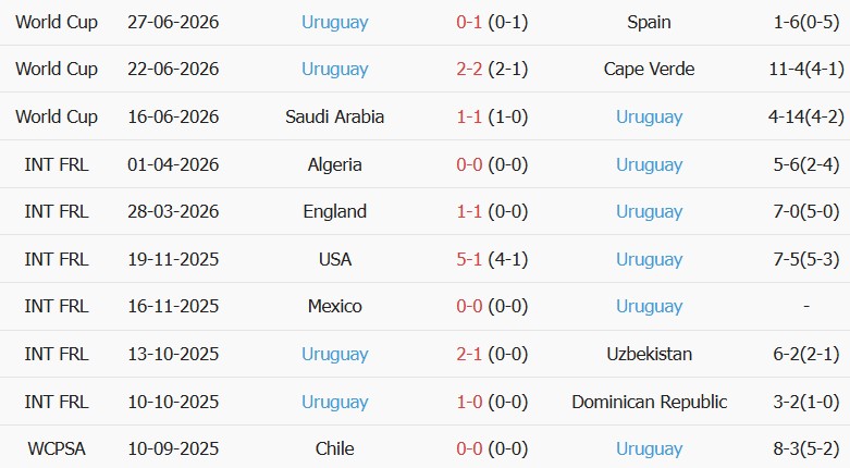 Soi kèo góc Nhật Bản vs Uruguay, 17h05 ngày 24/09 - Ảnh 2