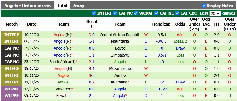 Nhận định, soi kèo Ai Cập vs Angola, 2h00 ngày 26/9: Ra quân không thuận lợi - Ảnh 2