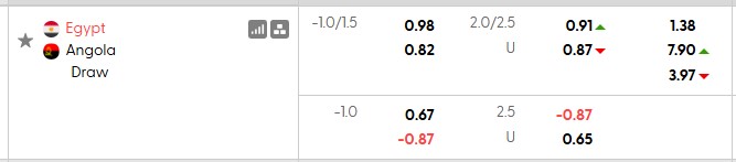 Nhận định, soi kèo Ai Cập vs Angola, 2h00 ngày 26/9: Ra quân không thuận lợi - Ảnh 5