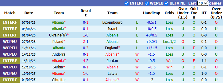 Nhận định, soi kèo Albania vs Belarus, 1h45 ngày 27/9: Tiếp đà hưng phấn - Ảnh 2