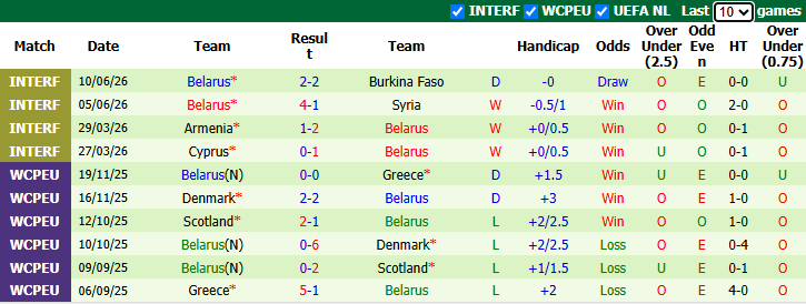 Nhận định, soi kèo Albania vs Belarus, 1h45 ngày 27/9: Tiếp đà hưng phấn - Ảnh 3