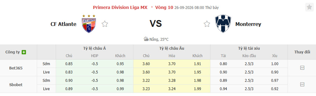 Nhận định, soi kèo Atlante vs Monterrey, 08h00 ngày 26/09: Bảo toàn thứ hạng - Ảnh 1