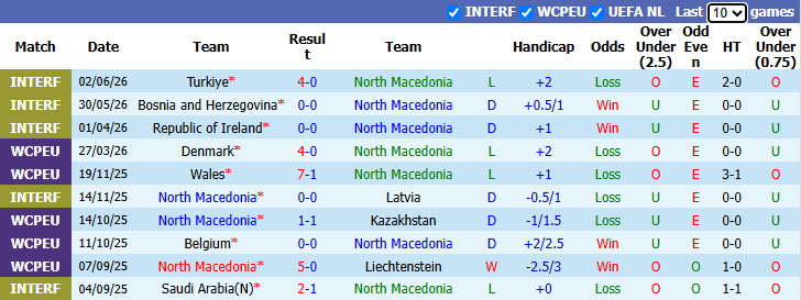 Nhận định, soi kèo Bắc Macedonia vs Thụy Sĩ, 1h45 ngày 27/9: Đả bại chủ nhà - Ảnh 2