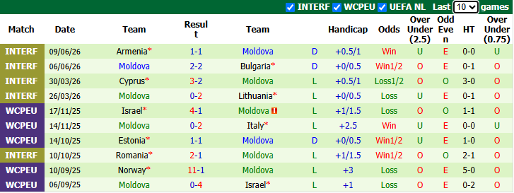 Nhận định, soi kèo Bắc Macedonia vs Thụy Sĩ, 1h45 ngày 27/9: Đả bại chủ nhà - Ảnh 3