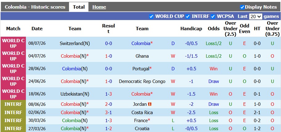 Nhận định, soi kèo Colombia vs Mexico, 8h00 ngày 27/9: Vặt lông Đại bàng - Ảnh 1