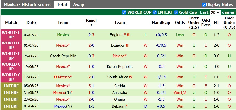 Nhận định, soi kèo Colombia vs Mexico, 8h00 ngày 27/9: Vặt lông Đại bàng - Ảnh 2