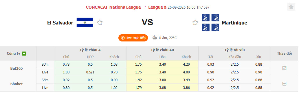 Nhận định, soi kèo El Salvador vs Martinique, 10h00 ngày 26/09: Khởi đầu suôn sẻ - Ảnh 1