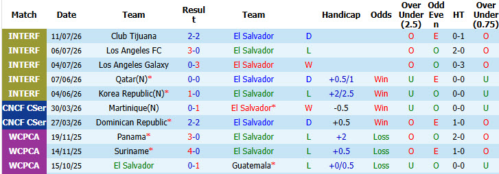 Nhận định, soi kèo El Salvador vs Martinique, 10h00 ngày 26/09: Khởi đầu suôn sẻ - Ảnh 2