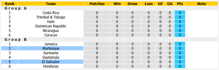 Nhận định, soi kèo El Salvador vs Martinique, 10h00 ngày 26/09: Khởi đầu suôn sẻ - Ảnh 5