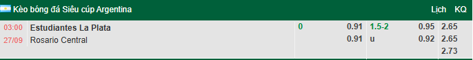 Nhận định, soi kèo Estudiantes vs Rosario Central, 2h00 ngày 27/9: Kỳ phùng địch thủ - Ảnh 1