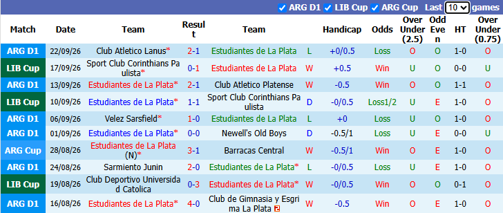 Nhận định, soi kèo Estudiantes vs Rosario Central, 2h00 ngày 27/9: Kỳ phùng địch thủ - Ảnh 2