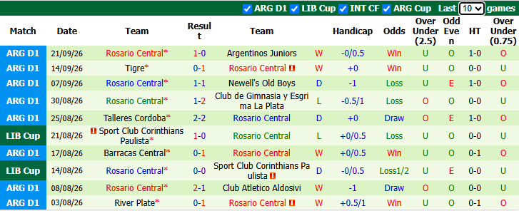 Nhận định, soi kèo Estudiantes vs Rosario Central, 2h00 ngày 27/9: Kỳ phùng địch thủ - Ảnh 3