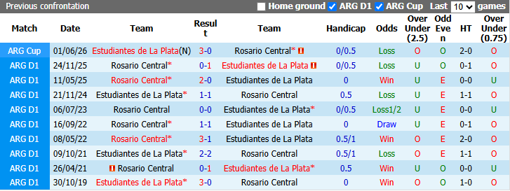 Nhận định, soi kèo Estudiantes vs Rosario Central, 2h00 ngày 27/9: Kỳ phùng địch thủ - Ảnh 4