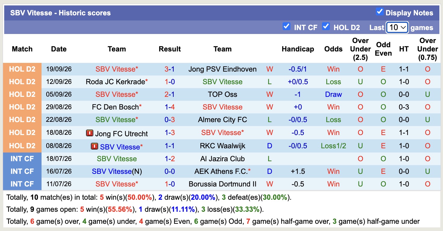 Nhận định, soi kèo Heracles Almelo vs Vitesse, 21h30 ngày 26/9: Củng cố ngôi đầu - Ảnh 2