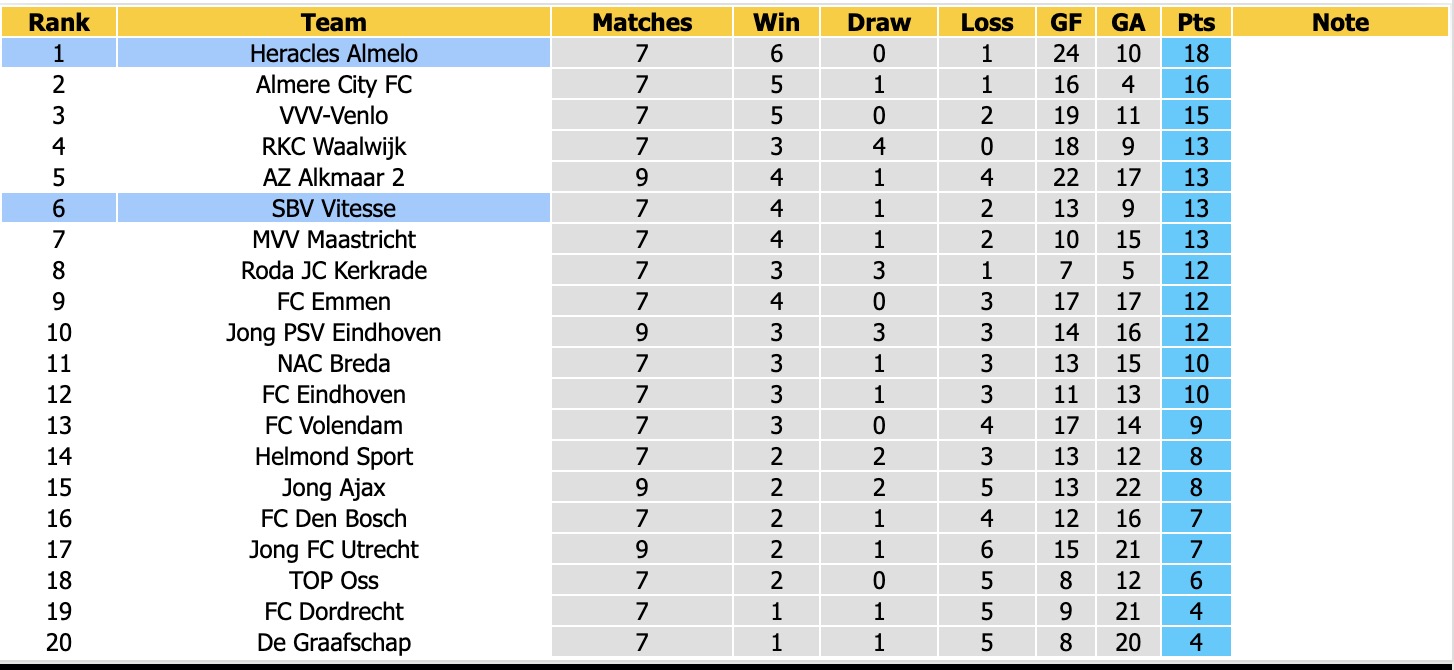 Nhận định, soi kèo Heracles Almelo vs Vitesse, 21h30 ngày 26/9: Củng cố ngôi đầu - Ảnh 4