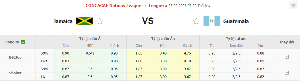 Nhận định, soi kèo Jamaica vs Guatemala, 07h00 ngày 26/09: Trả món nợ cũ - Ảnh 1