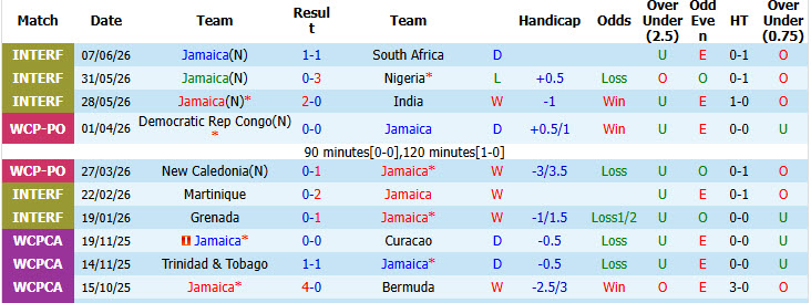 Nhận định, soi kèo Jamaica vs Guatemala, 07h00 ngày 26/09: Trả món nợ cũ - Ảnh 2