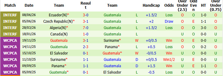 Nhận định, soi kèo Jamaica vs Guatemala, 07h00 ngày 26/09: Trả món nợ cũ - Ảnh 3