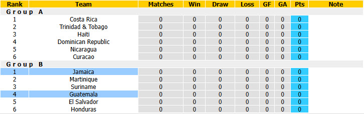 Nhận định, soi kèo Jamaica vs Guatemala, 07h00 ngày 26/09: Trả món nợ cũ - Ảnh 5