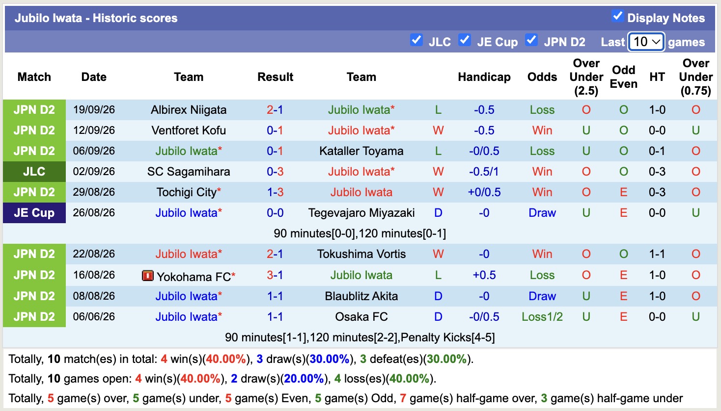 Nhận định, soi kèo Jubilo Iwata vs Vanraure Hachinohe, 15h00 ngày 26/9: Ám ảnh xa nhà - Ảnh 1