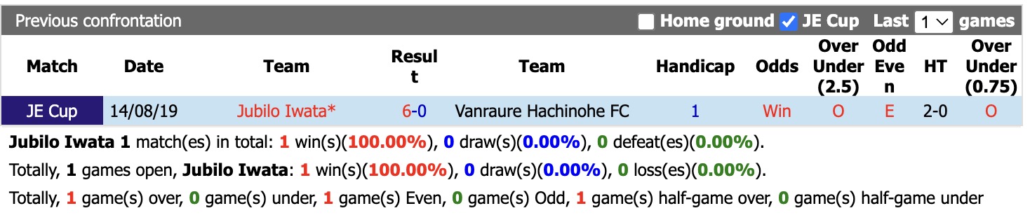 Nhận định, soi kèo Jubilo Iwata vs Vanraure Hachinohe, 15h00 ngày 26/9: Ám ảnh xa nhà - Ảnh 3