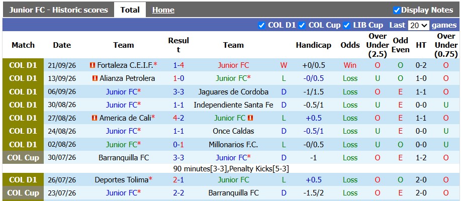 Nhận định, soi kèo Junior vs Medellin, 8h20 ngày 27/9: Cựu vương hoảng loạn - Ảnh 1