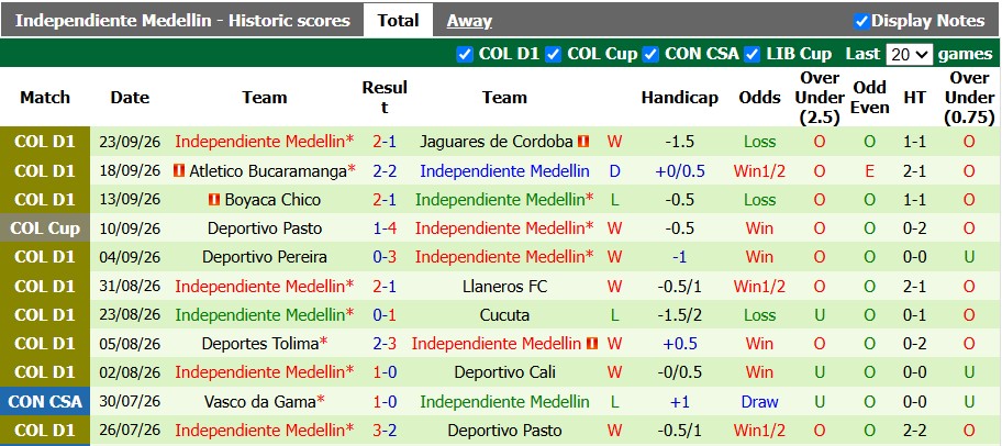 Nhận định, soi kèo Junior vs Medellin, 8h20 ngày 27/9: Cựu vương hoảng loạn - Ảnh 2