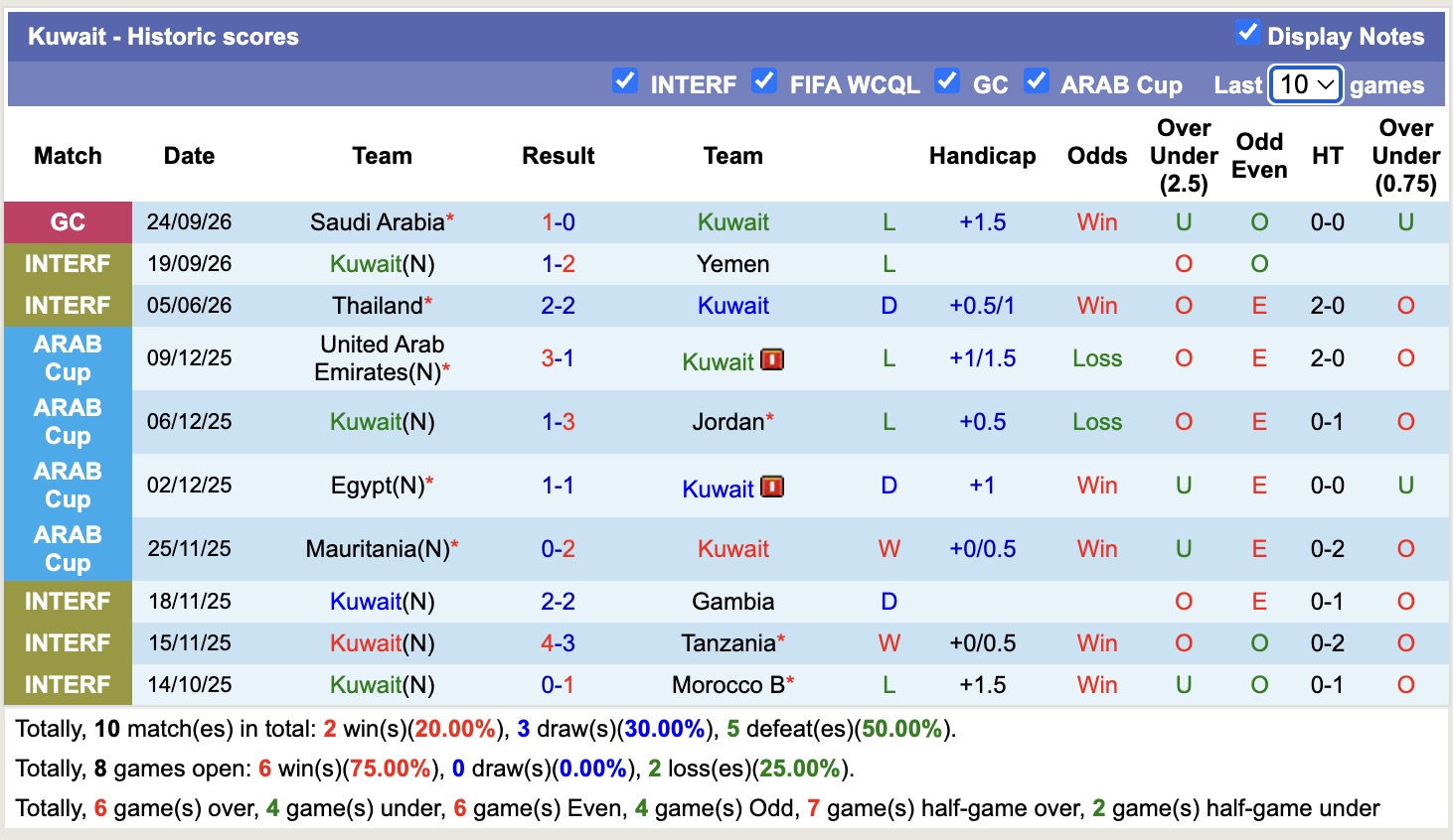 Nhận định, soi kèo Kuwait vs Iraq, 22h00 ngày 26/9: Không dễ - Ảnh 1