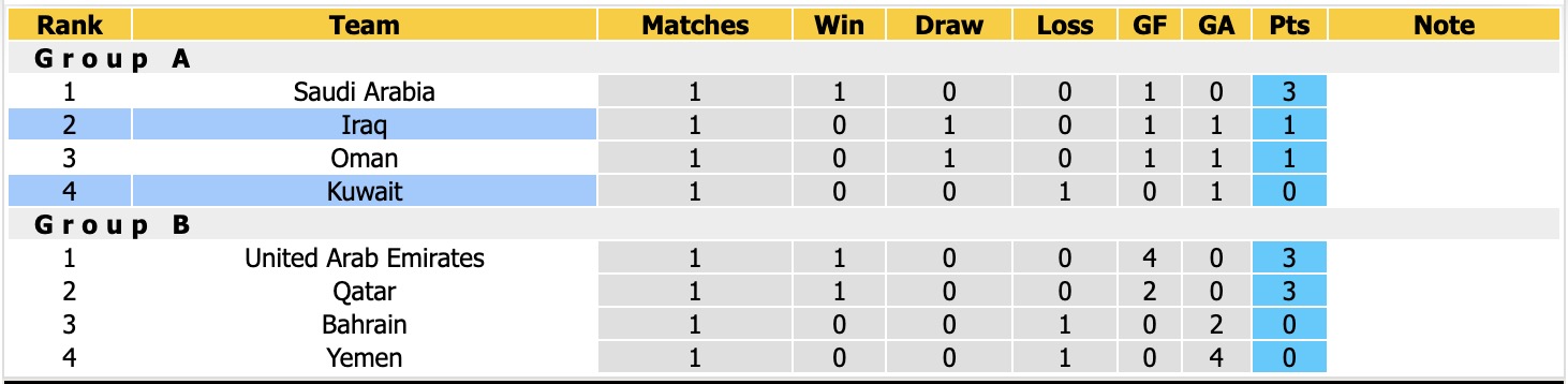 Nhận định, soi kèo Kuwait vs Iraq, 22h00 ngày 26/9: Không dễ - Ảnh 4