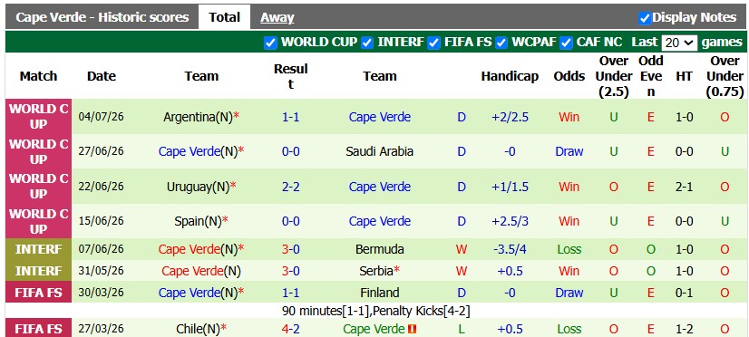Nhận định, soi kèo Mali vs Cape Verde, 2h00 ngày 26/9: Cân bằng - Ảnh 2