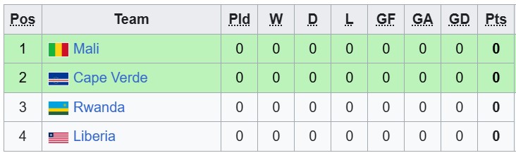 Nhận định, soi kèo Mali vs Cape Verde, 2h00 ngày 26/9: Cân bằng - Ảnh 4