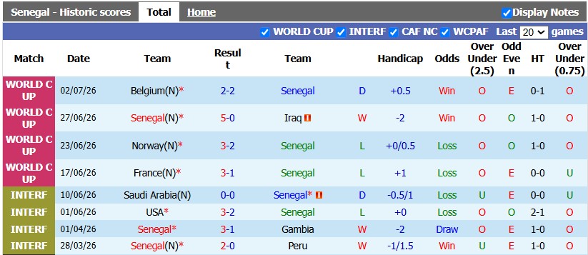 Nhận định, soi kèo Mozambique vs Senegal, 20h00 ngày 25/9: Sư tử bất khuất - Ảnh 1