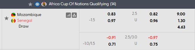 Nhận định, soi kèo Mozambique vs Senegal, 20h00 ngày 25/9: Sư tử bất khuất - Ảnh 5