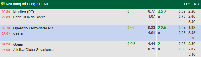Nhận định, soi kèo Nautico vs Recife, 2h30 ngày 27/9: Rút ngắn khoảng cách - Ảnh 1