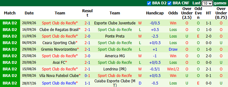 Nhận định, soi kèo Nautico vs Recife, 2h30 ngày 27/9: Rút ngắn khoảng cách - Ảnh 3